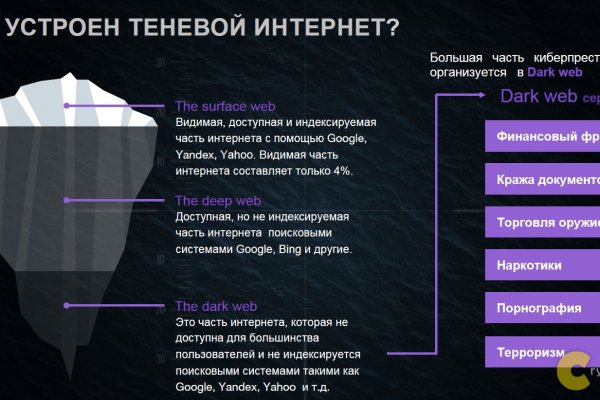 Зеркала сайта кракен tor