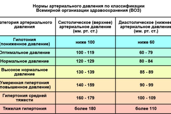 Сайт kraken darknet