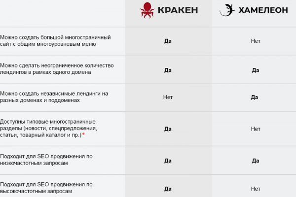 Как перейти на кракен