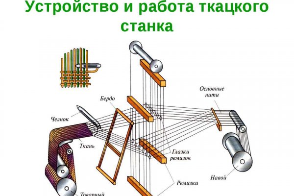 Кракен сайт ссылка онлайн
