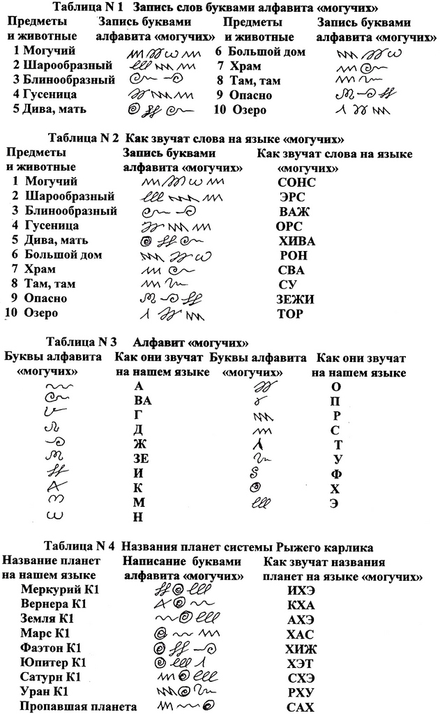 Как зарегаться в кракен